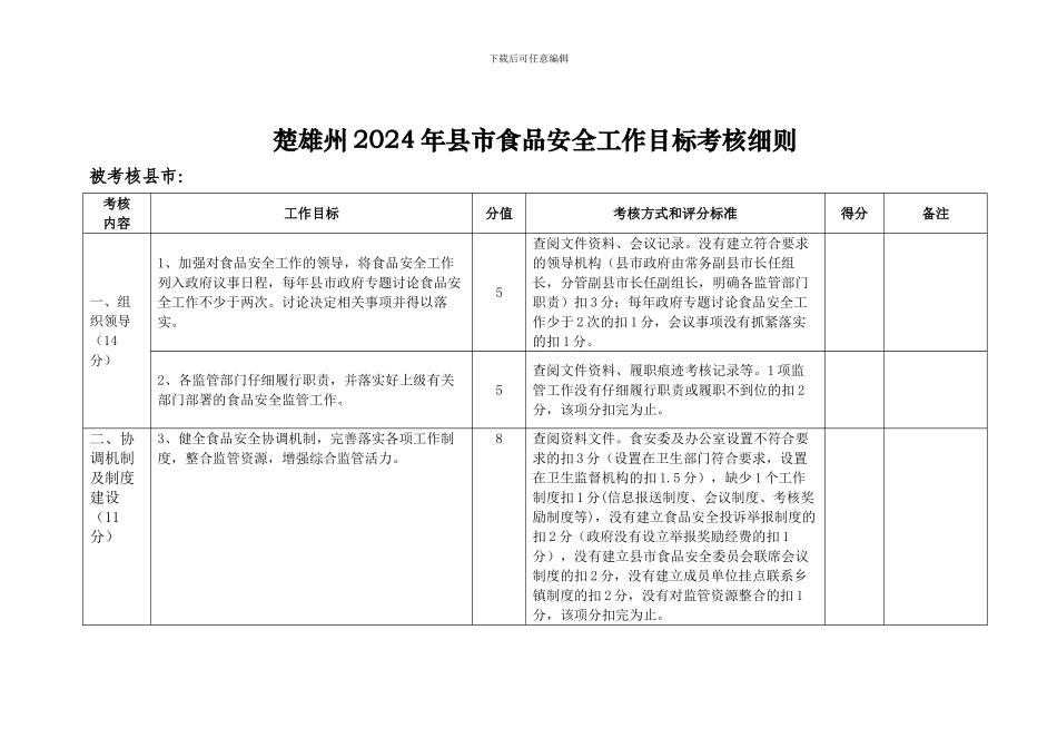 楚雄州2024年县市食品安全工作目标考核细则_第1页