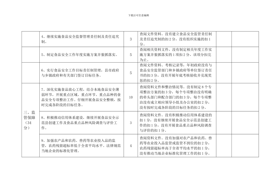 楚雄州2024年县市食品安全工作目标考核细则_第2页