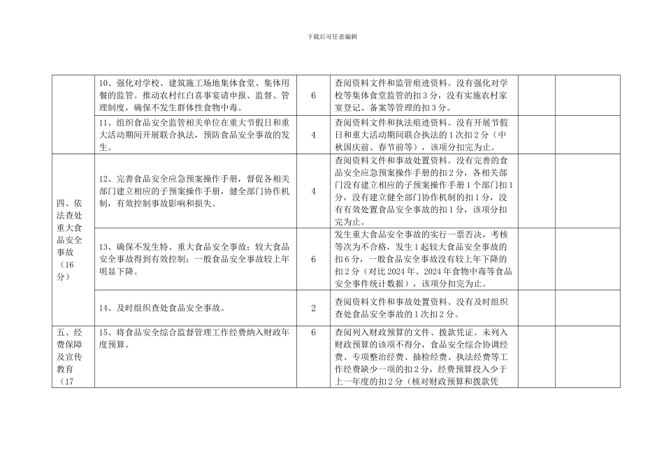 楚雄州2024年县市食品安全工作目标考核细则_第3页