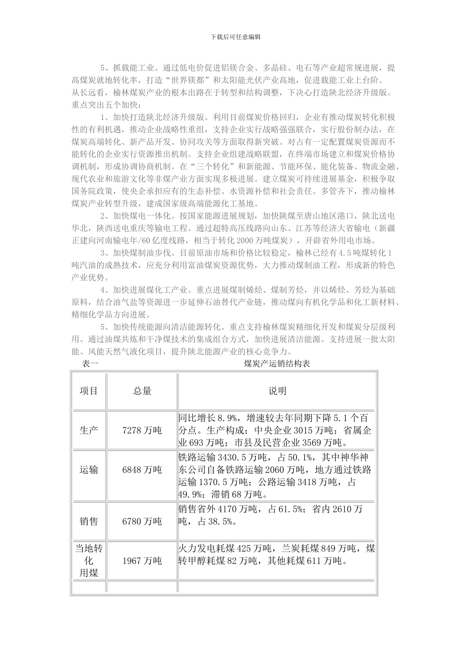 榆林煤炭产业发展情况分析报告_第3页