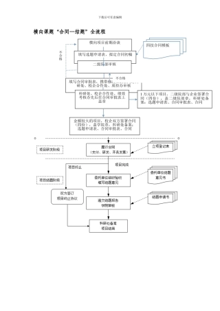 横向课题“合同--结题”全流程-