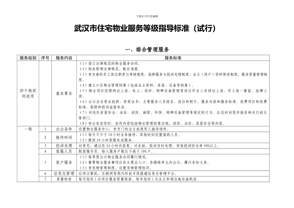 武汉市住宅物业服务等级指导标准(试行)_第1页