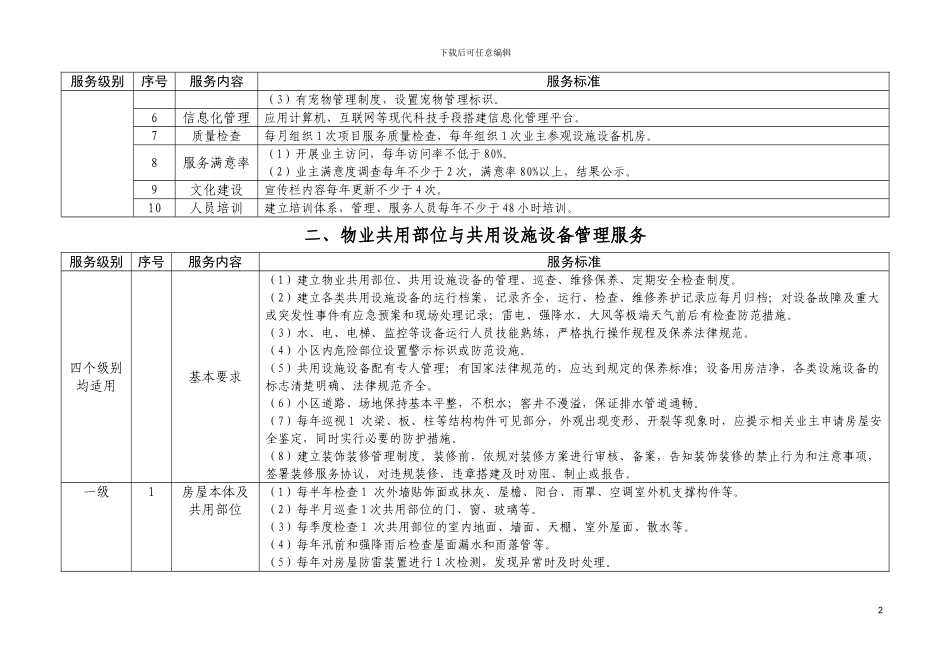 武汉市住宅物业服务等级指导标准_第2页