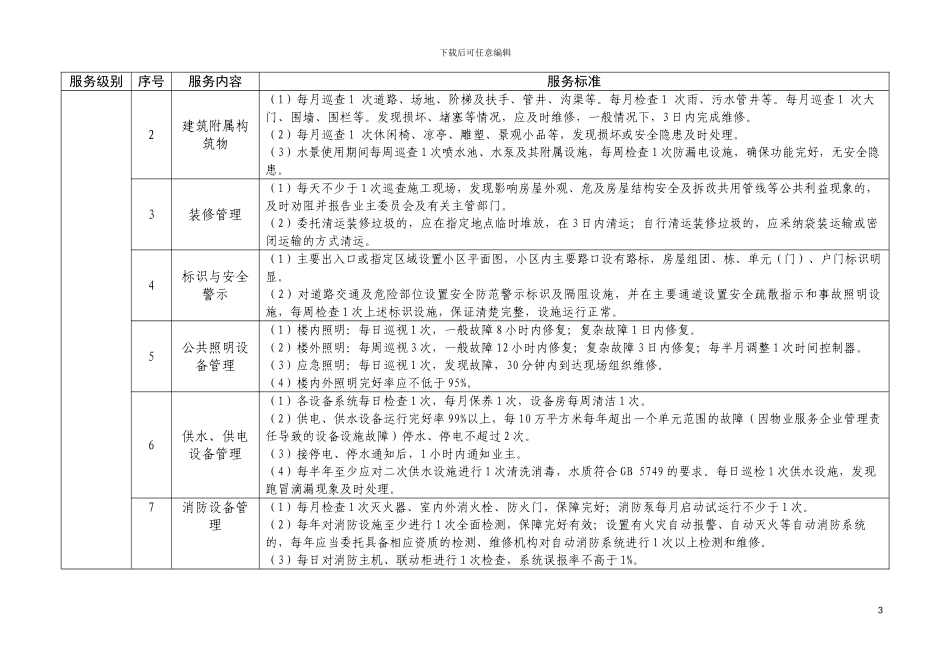 武汉市住宅物业服务等级指导标准_第3页