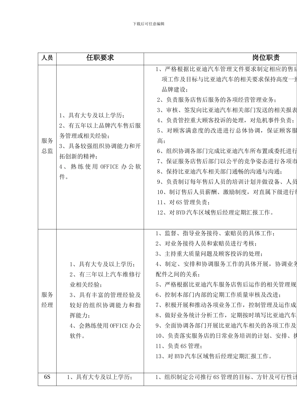 比亚迪汽车销售服务店售后人员岗位任职条件和工作职责_第1页