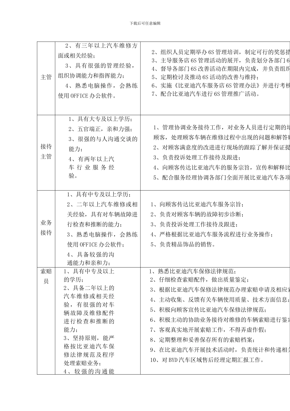 比亚迪汽车销售服务店售后人员岗位任职条件和工作职责_第2页