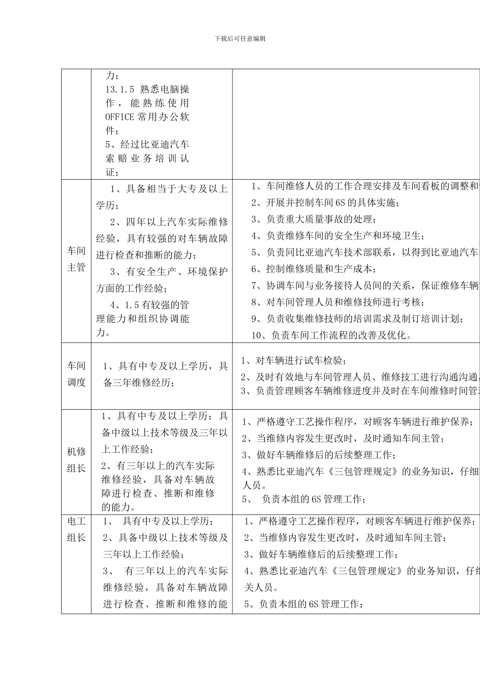 比亚迪汽车销售服务店售后人员岗位任职条件和工作职责_第3页