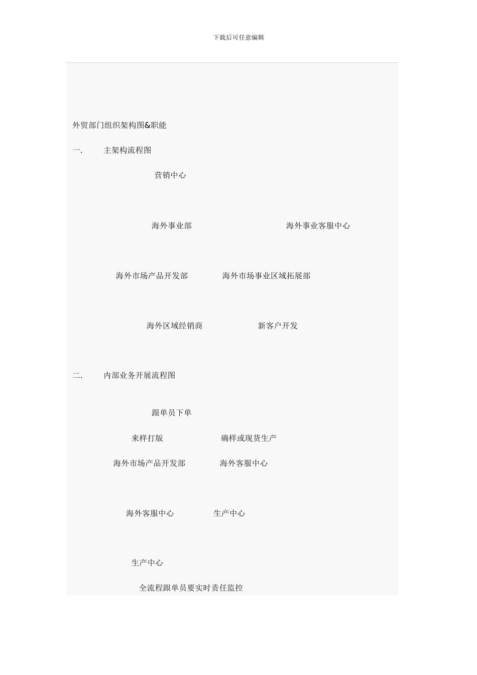 比较详细的外贸部机制_第3页