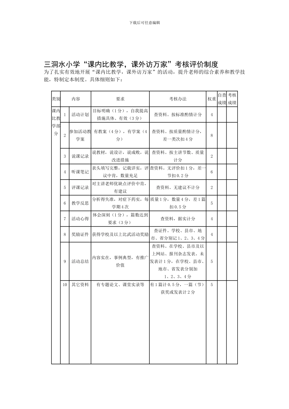 比教学访万家考核评价制度_第1页