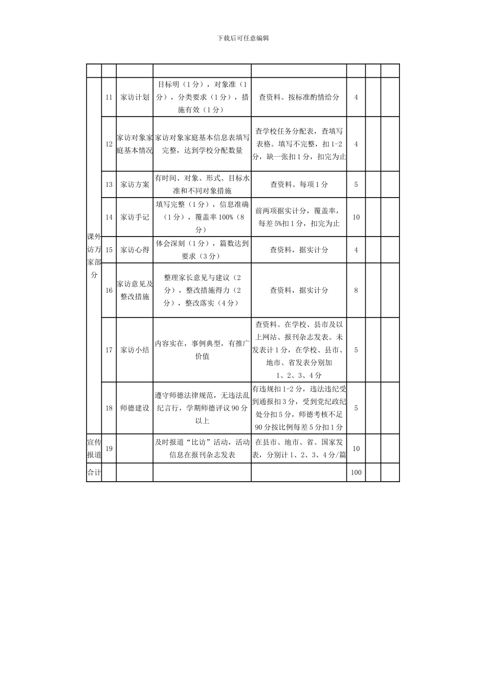 比教学访万家考核评价制度_第2页