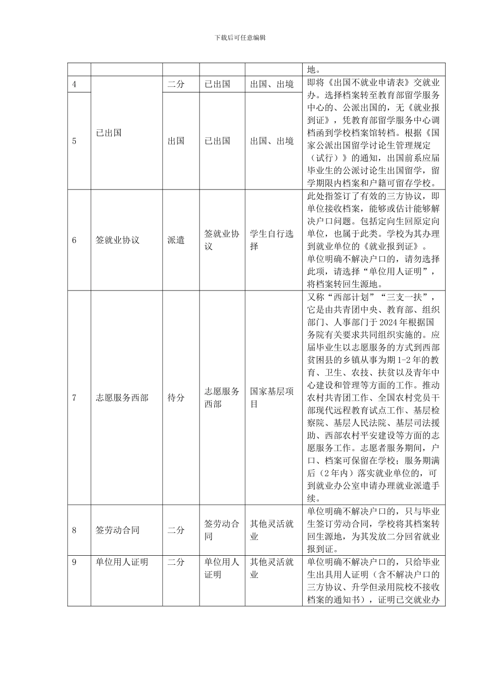 毕业去向及三方协议录入说明_第2页