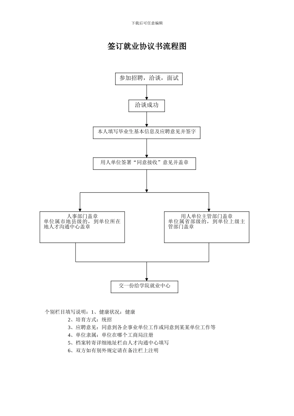 毕业生签订就业协议书流程图_第1页