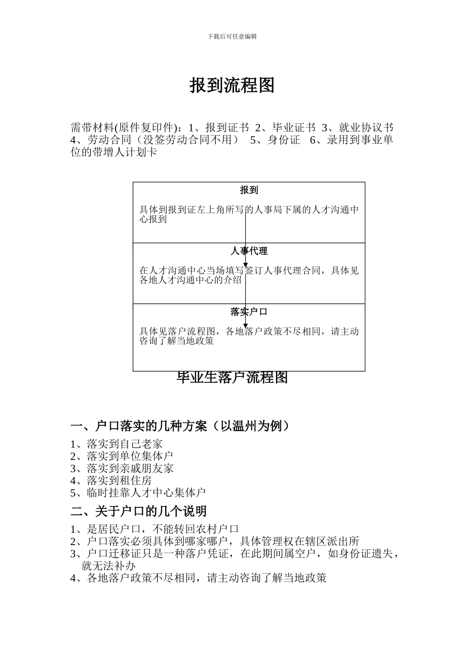 毕业生签订就业协议书流程图_第2页