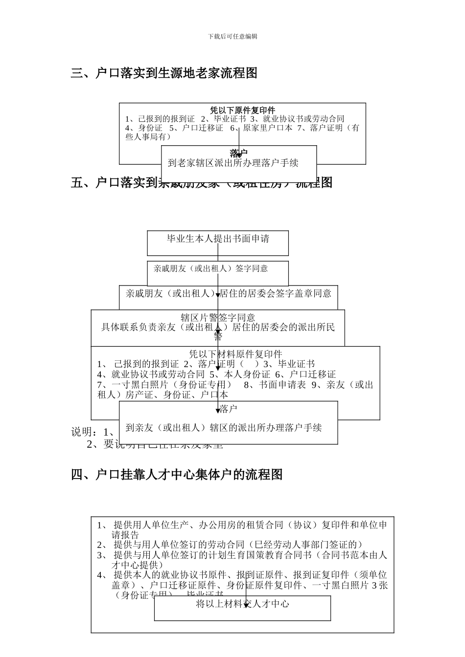毕业生签订就业协议书流程图_第3页