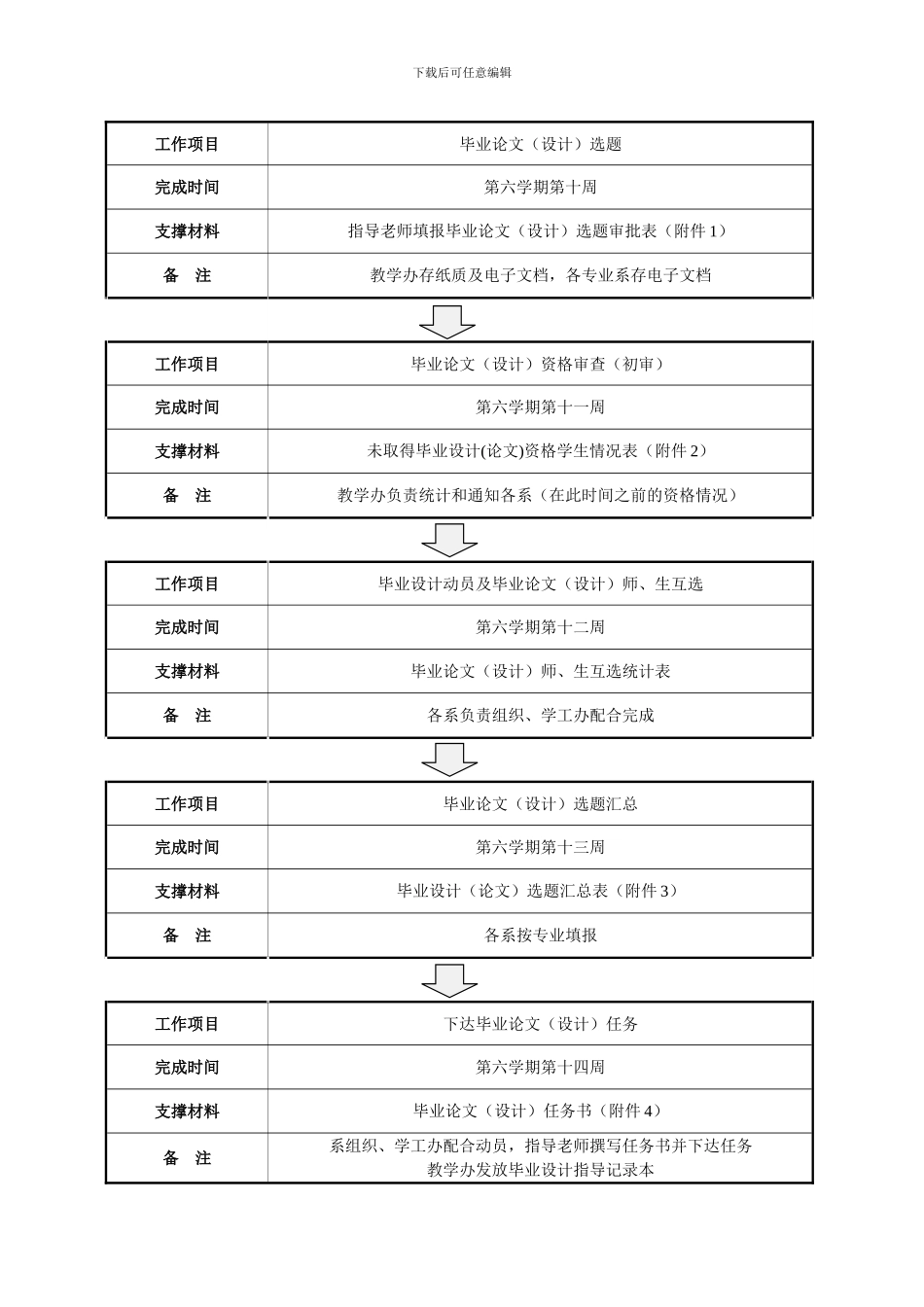 毕业论文工作程序及规范_第2页