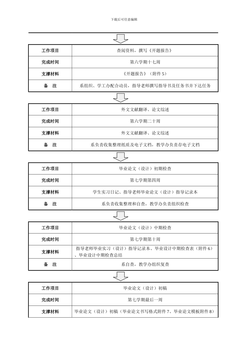 毕业论文工作程序及规范_第3页