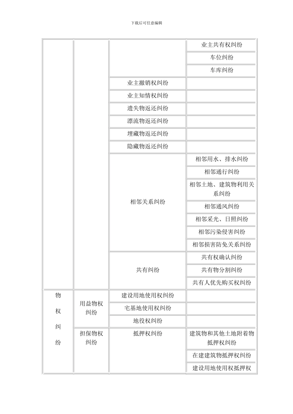 民事案件案由列表总_第3页