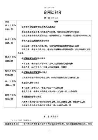 民法合同法部分