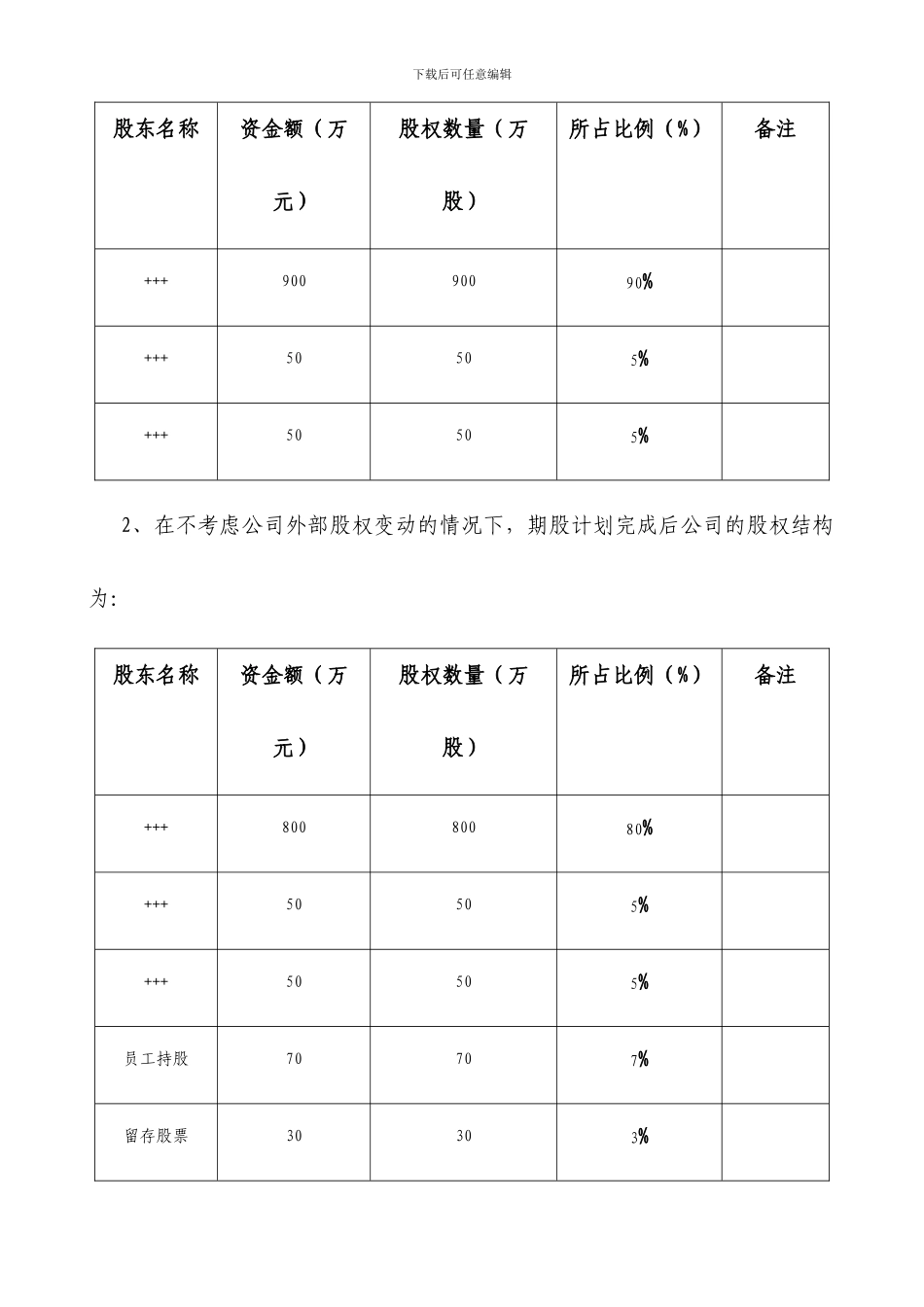 民营股份公司股权激励方案-批注版_第3页