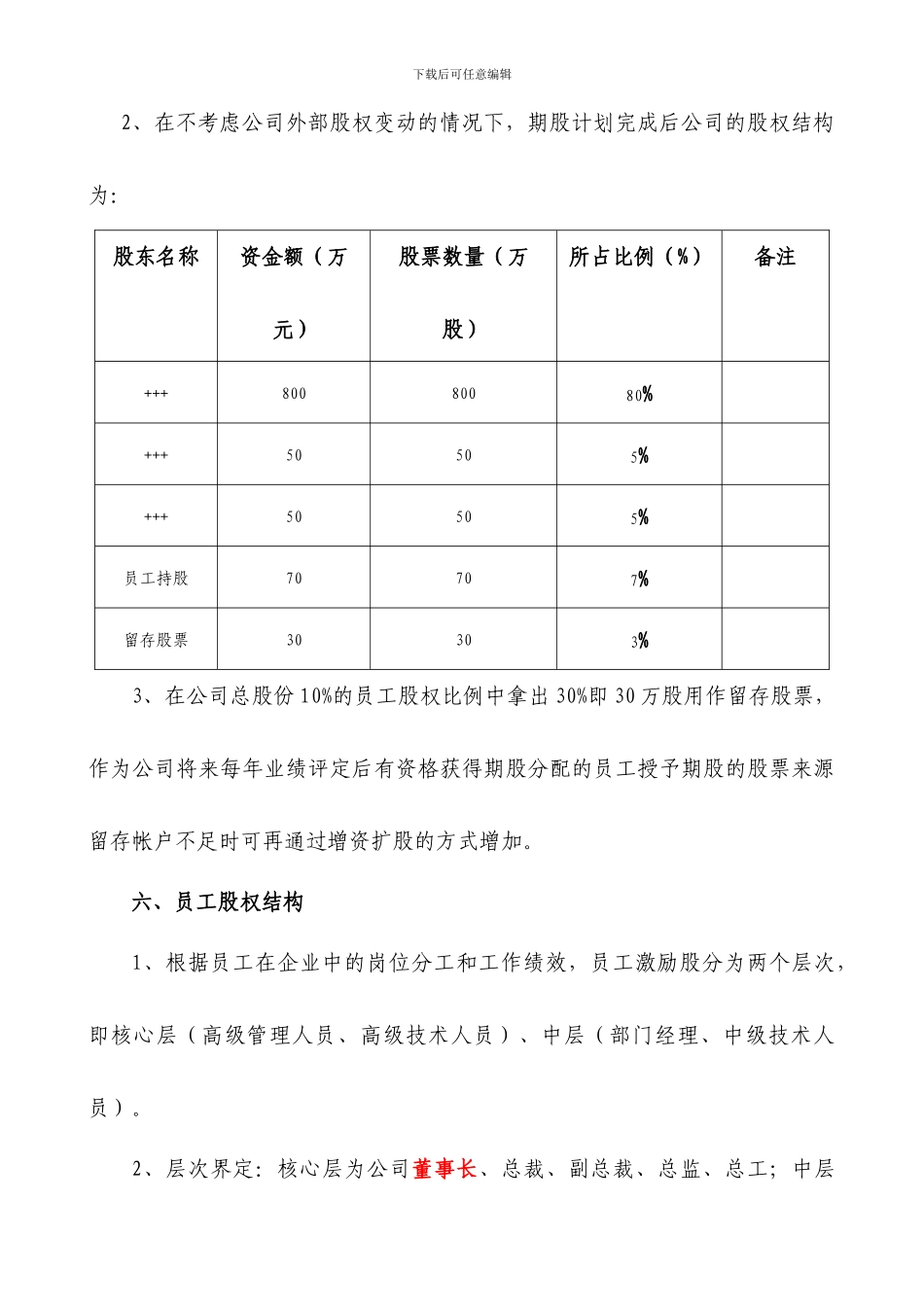 民营股份公司股权激励方案_第3页
