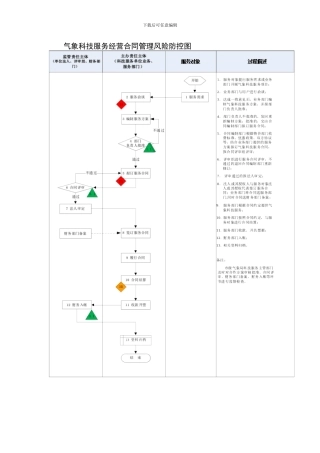 气象科技服务经营合同管理风险防控模板