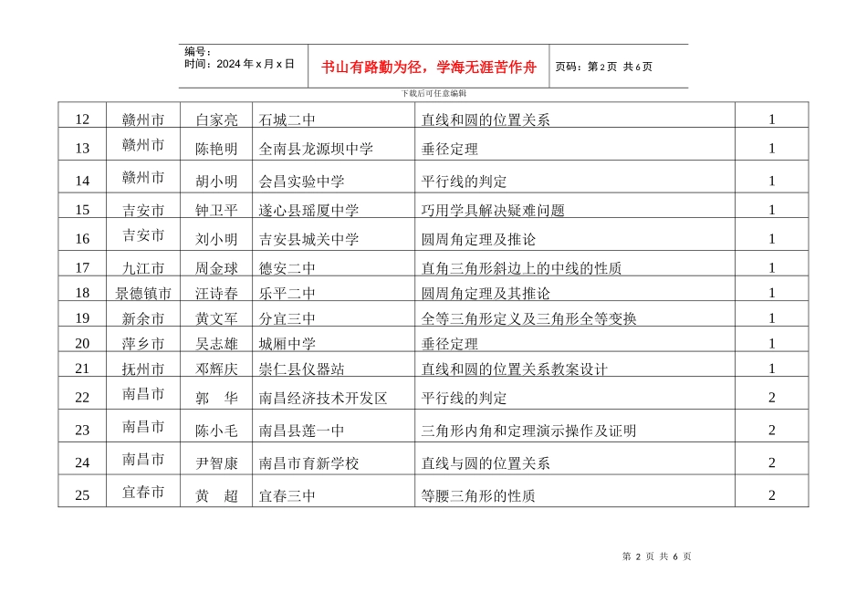 江西省初中几何课堂教学操作教材师资培训班教师说课获..._第2页