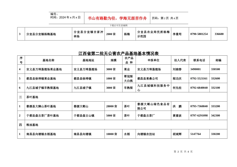 江西省第二批无公害农产品基地基本情况表_第2页