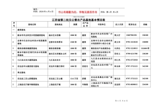 江西省第二批无公害农产品基地基本情况表
