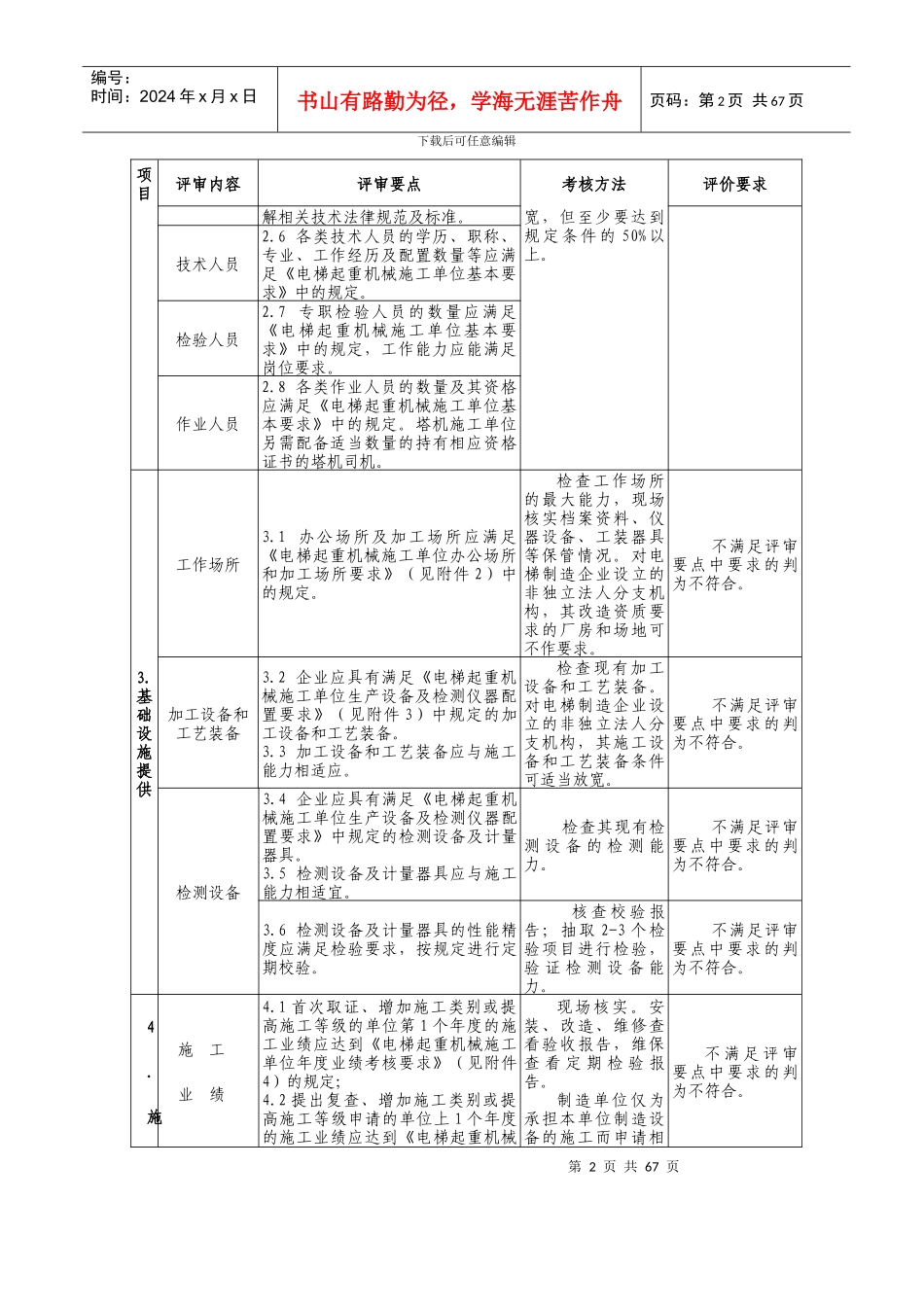 江西省电梯起重机械安装改造维修许可鉴定评审细则_第2页