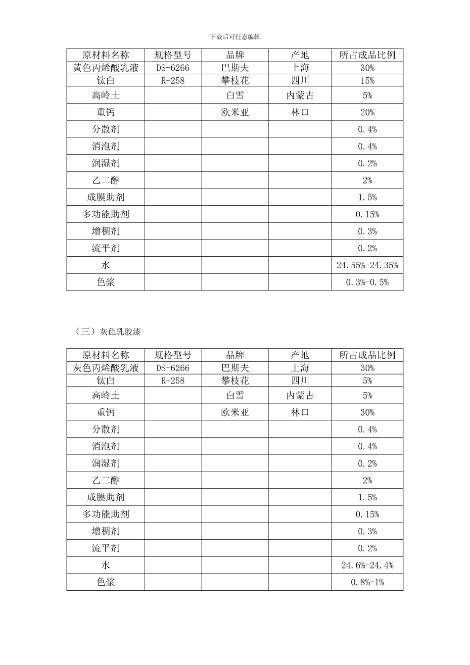 油漆涂料购销合同_第2页