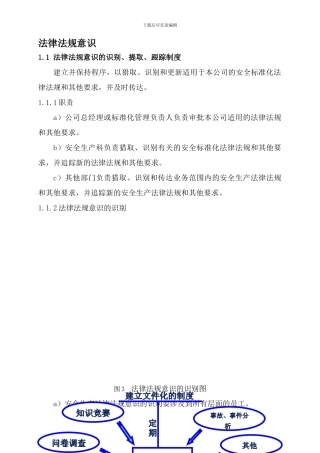 法律法规意识的识别、提取、跟踪制度