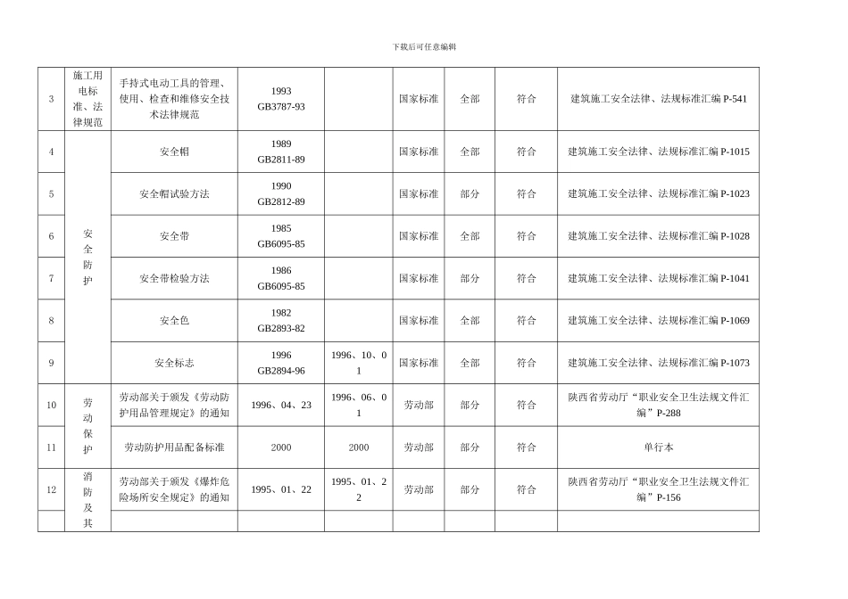 法律法规清单._第2页