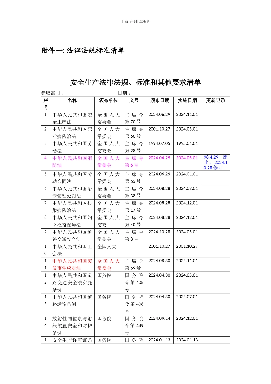 法律法规标准规范管理制度_第3页
