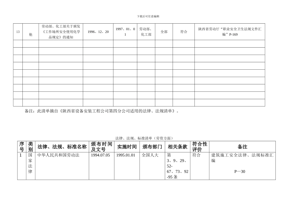 法律法规清单_第3页
