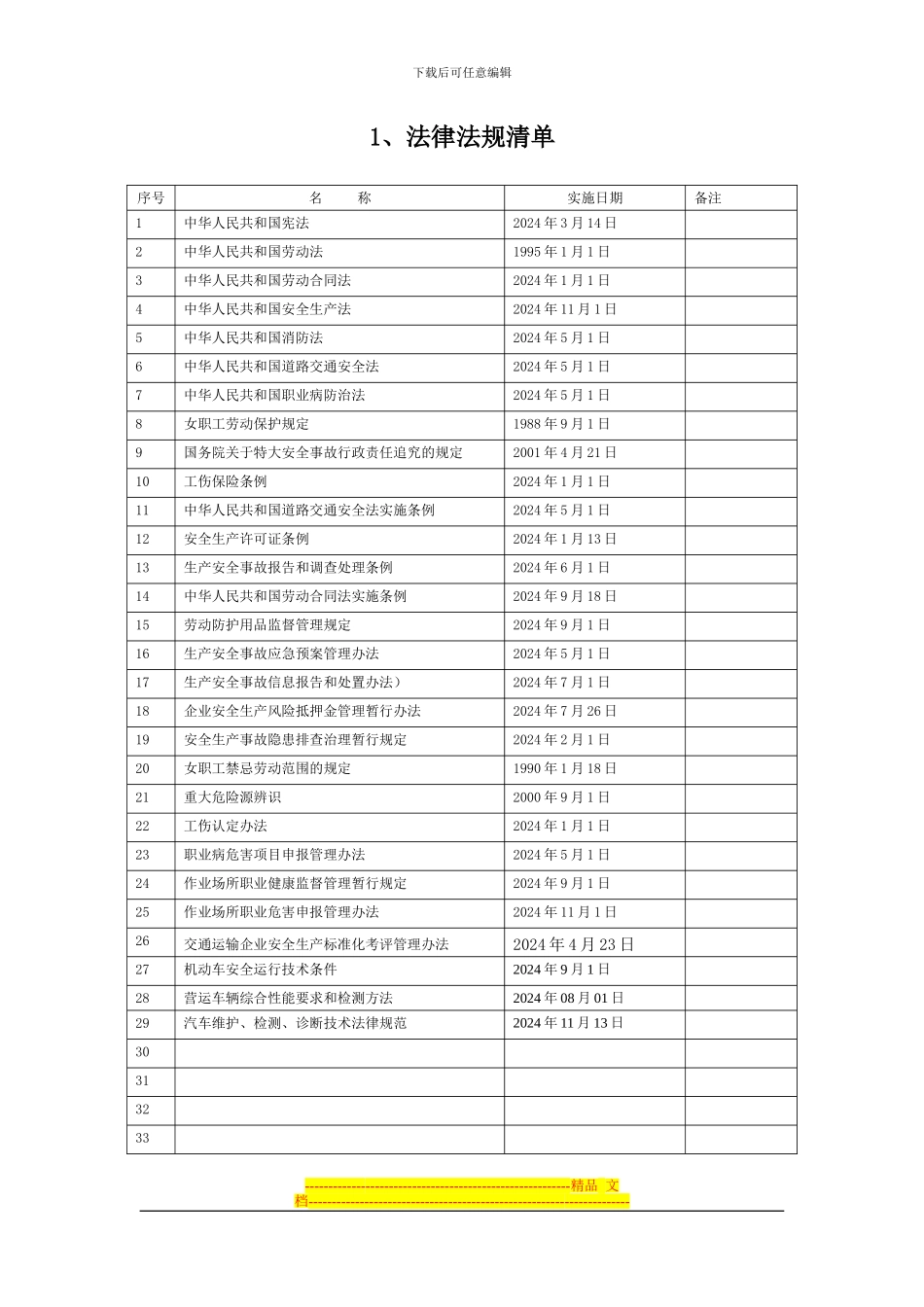 法规台账制度等资料_第1页
