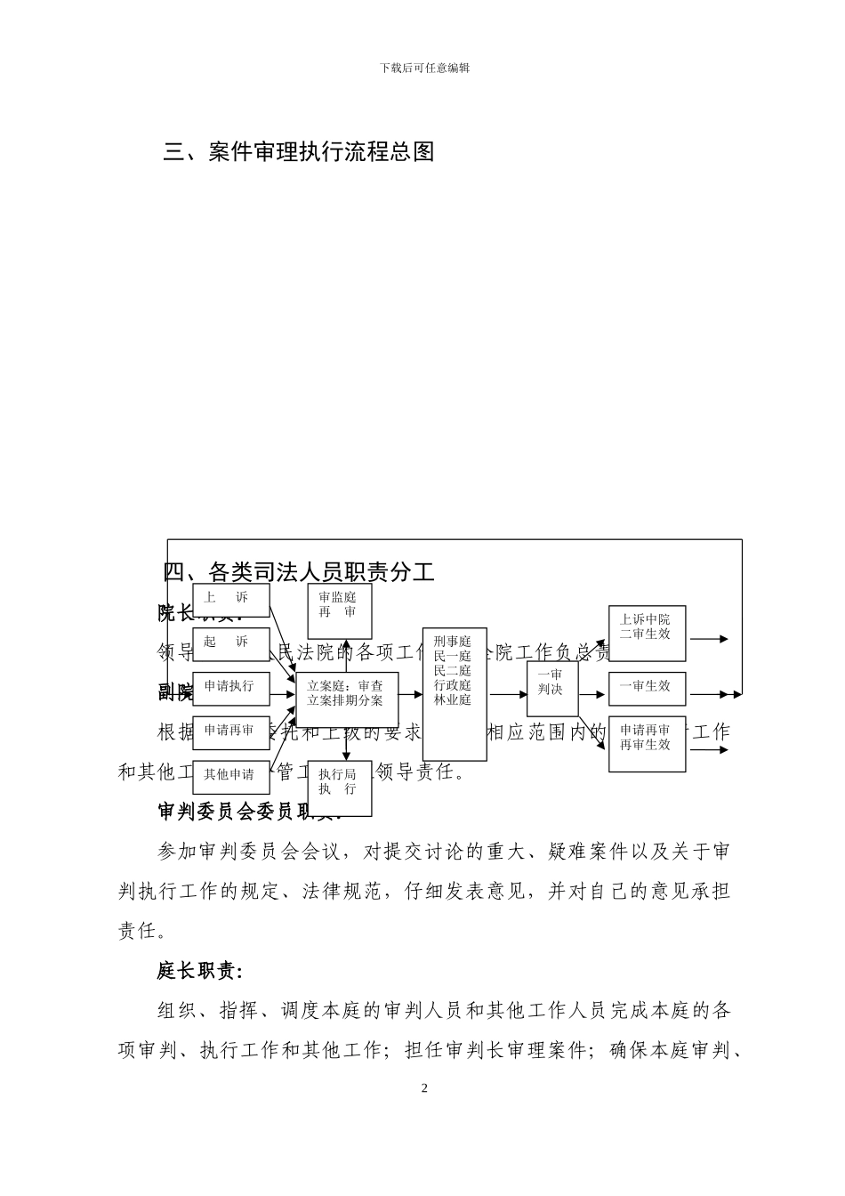 法院各项管理制度_第2页