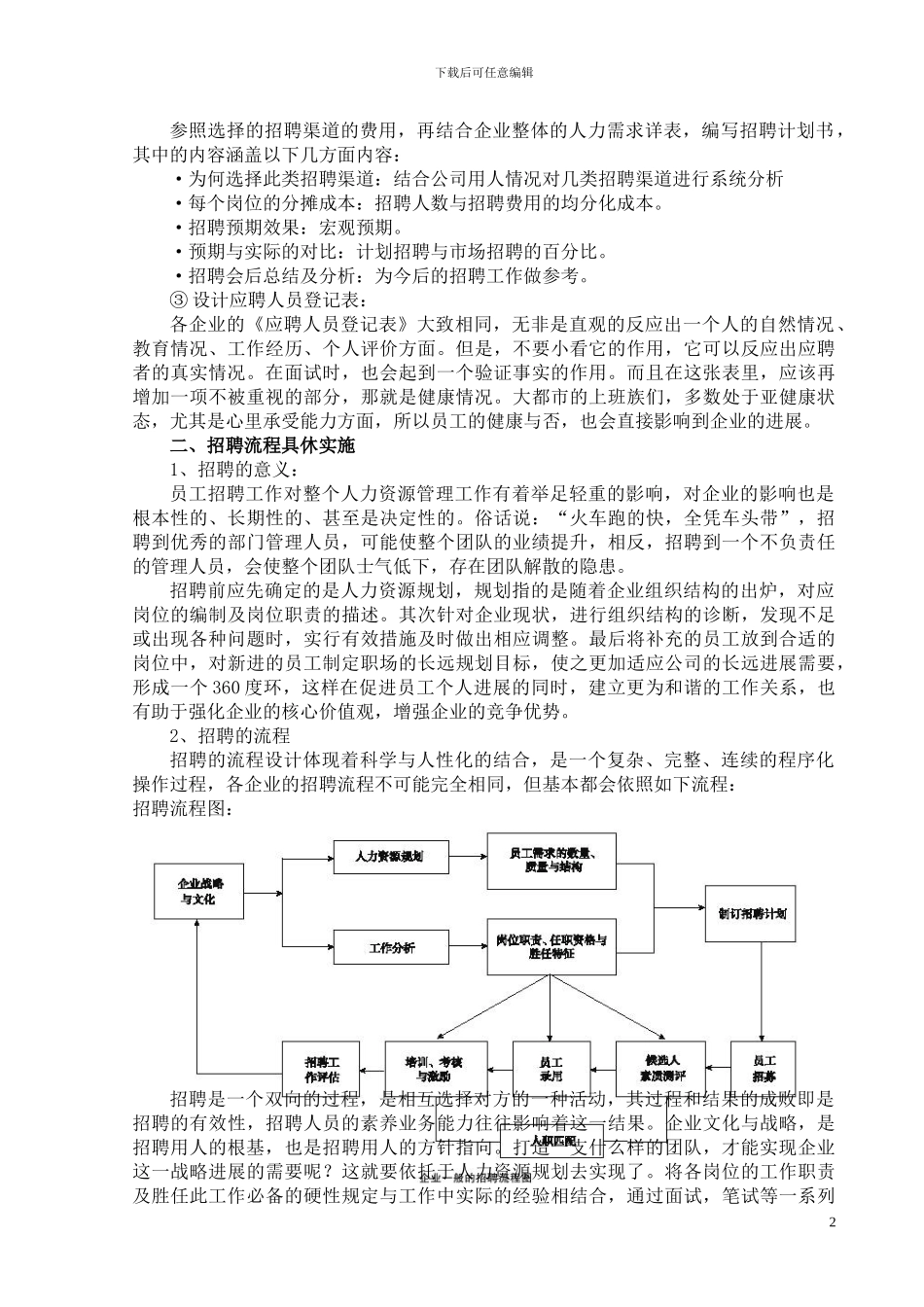 浅淡国内企业的招聘流程_第2页