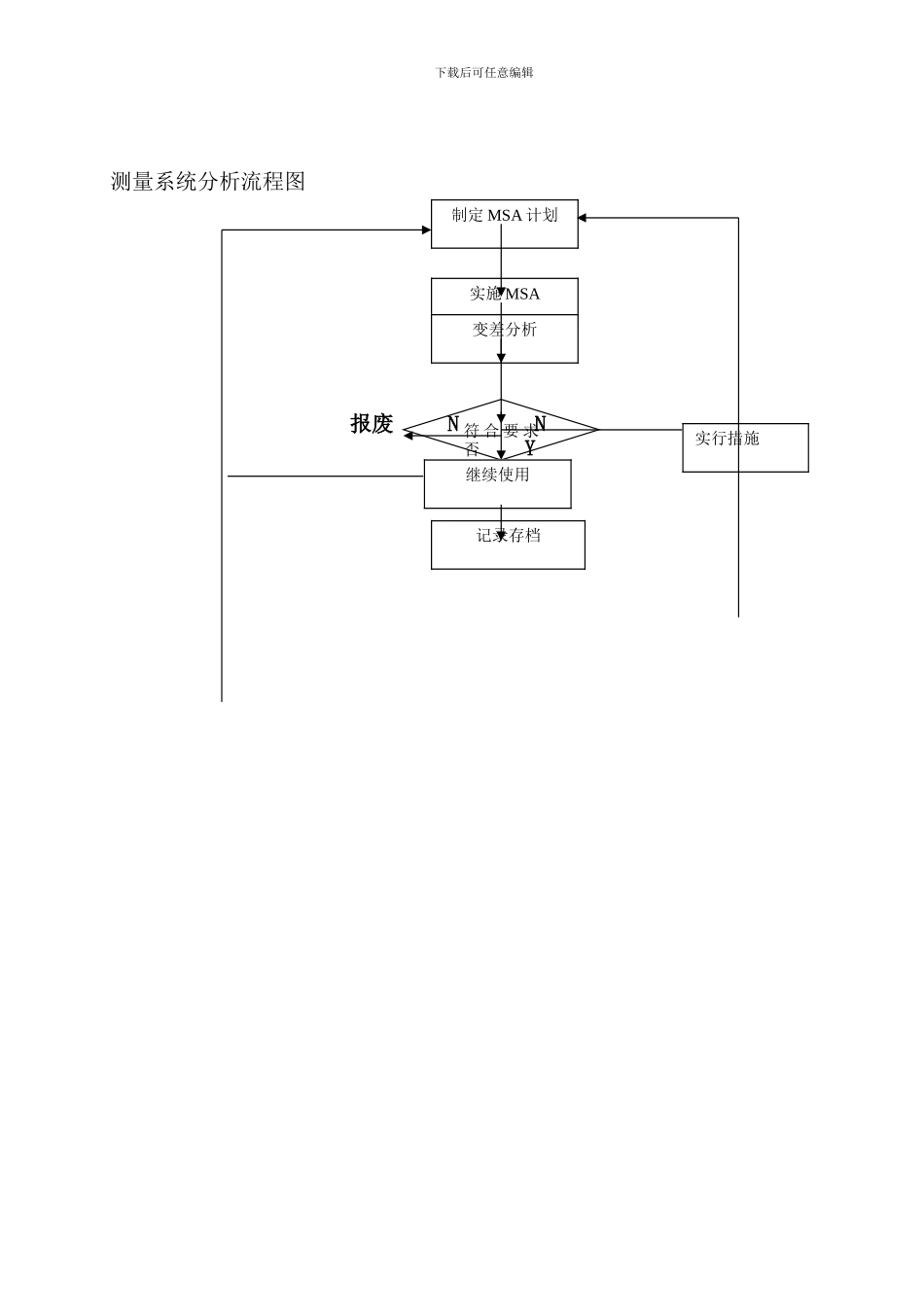 测量系统分析管理程序_第3页