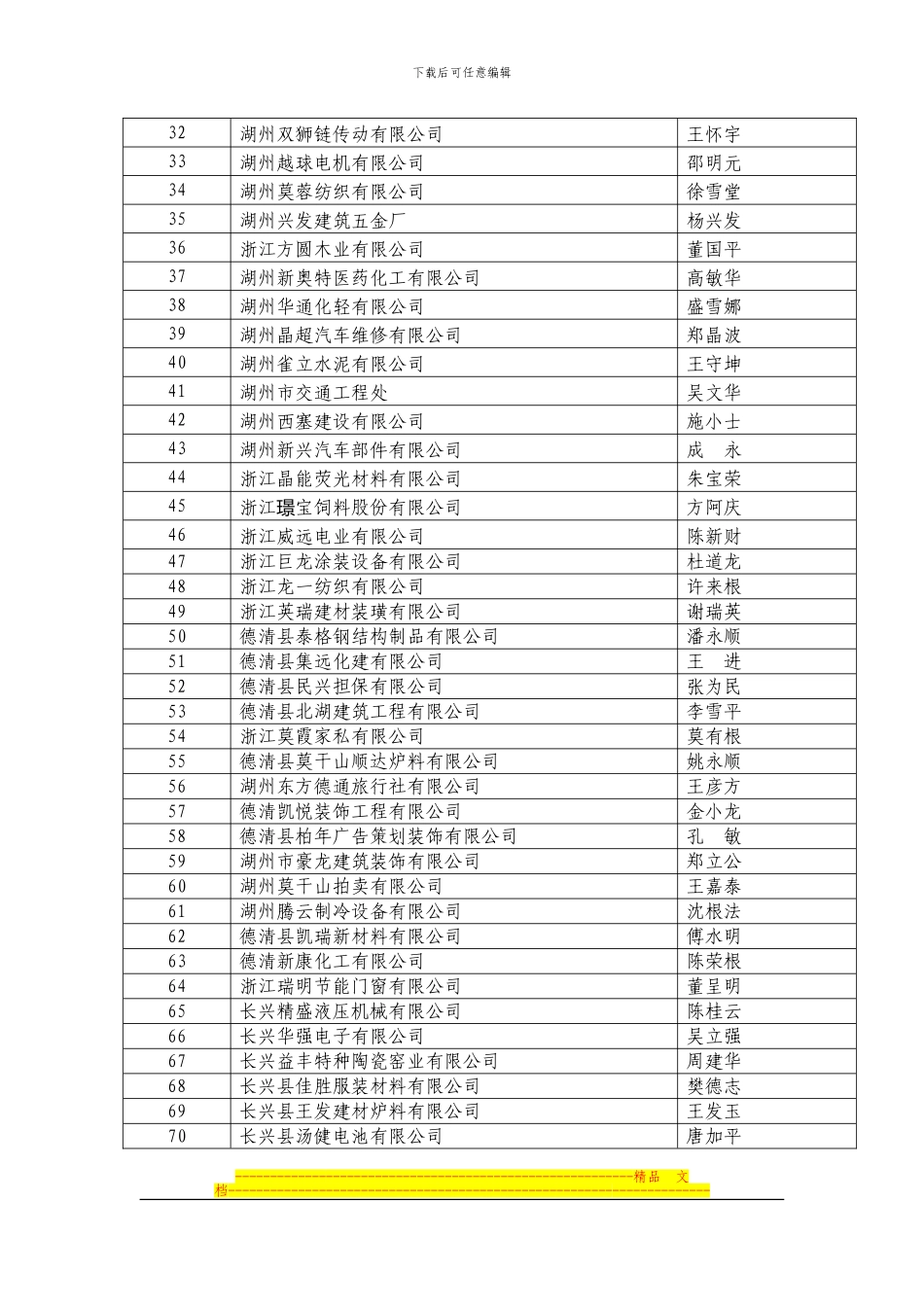 浙江省工商企业信用AA级守合同重信用单位续展认定名单_第2页