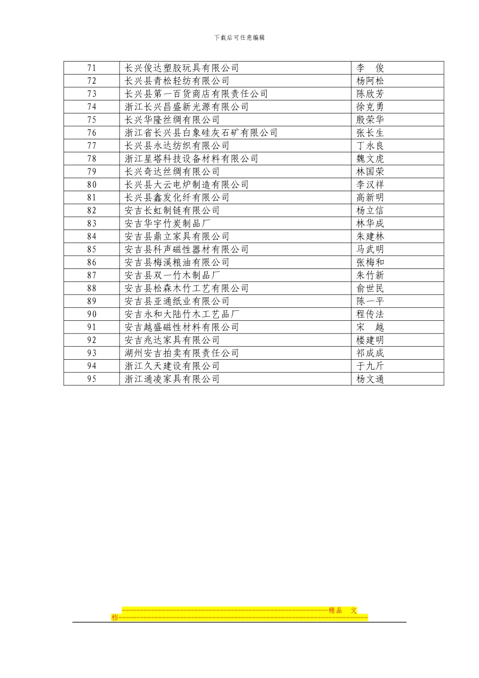 浙江省工商企业信用AA级守合同重信用单位续展认定名单_第3页