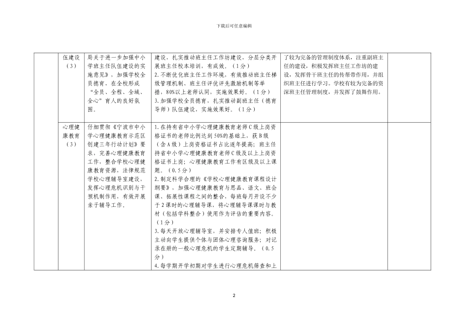 海曙区初中学校品质提升项目评估指标(学校自评表)_第2页