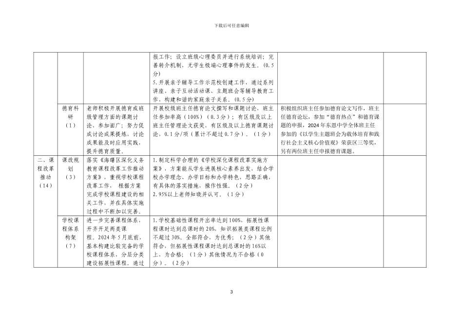 海曙区初中学校品质提升项目评估指标(学校自评表)_第3页