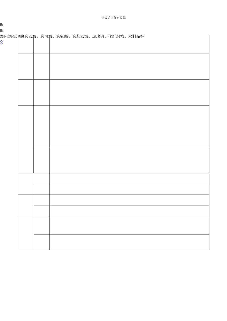 消防技术实务第二篇第十章建筑装修-保温材料防火知识点总结及典型例题训练_第3页