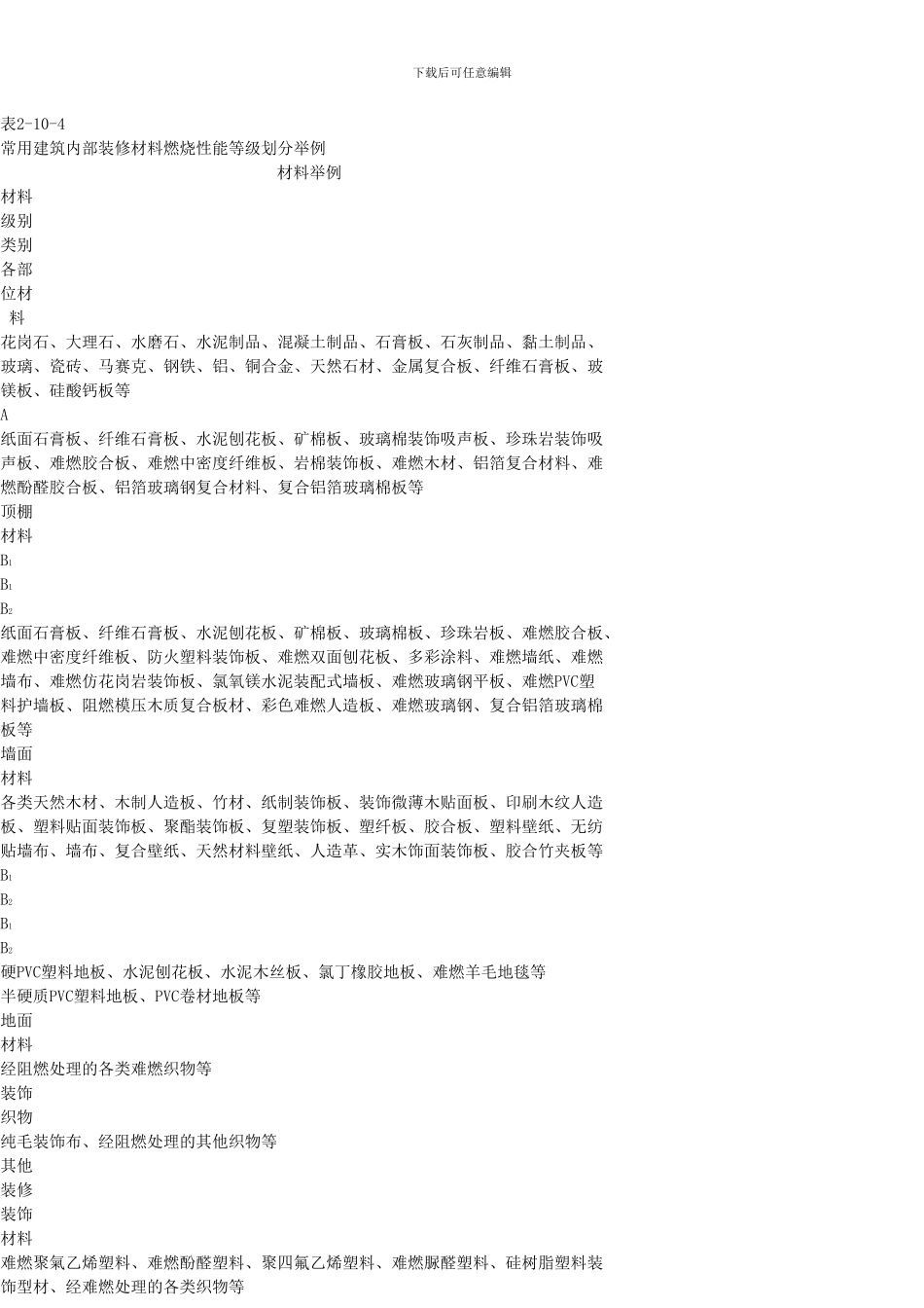 消防技术实务第二篇第十章建筑装修-保温材料防火知识点总结及典型例题训练(1)_第2页