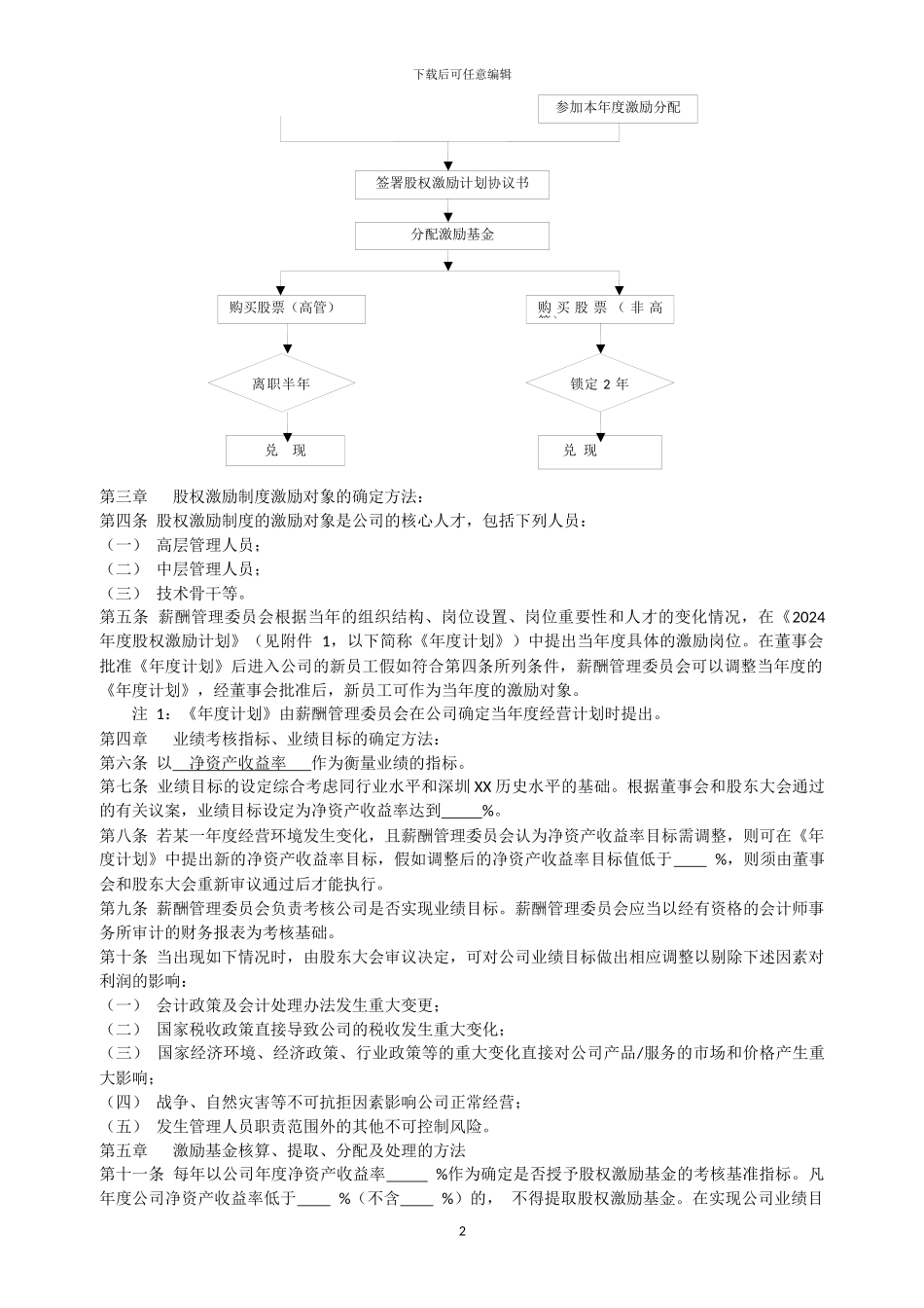 深圳XX股权激励细则_第2页