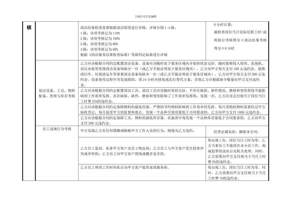 清洁服务考核标准_第2页
