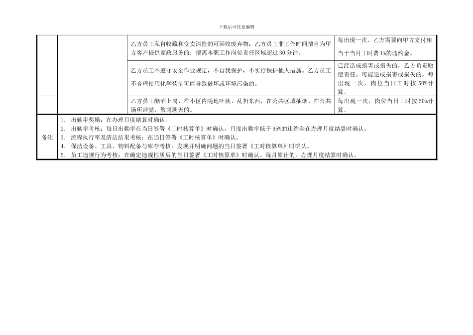 清洁服务考核标准_第3页