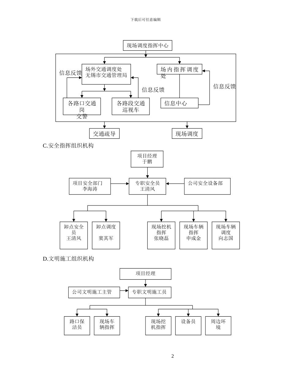 渣土处置方案_第3页
