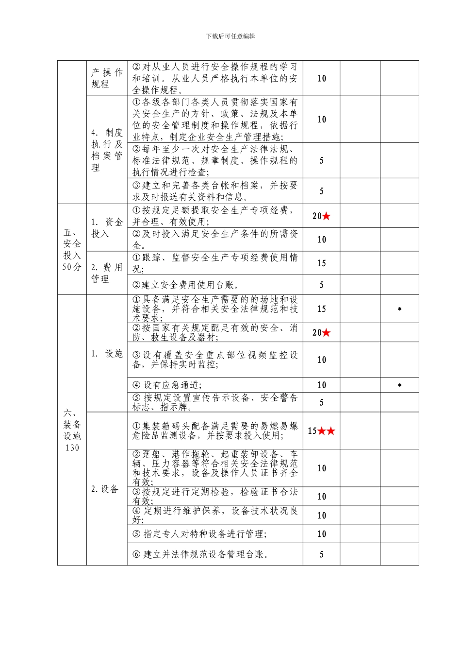 港口散杂货码头企业安全生产达标标准(一二级)(陈)_第3页