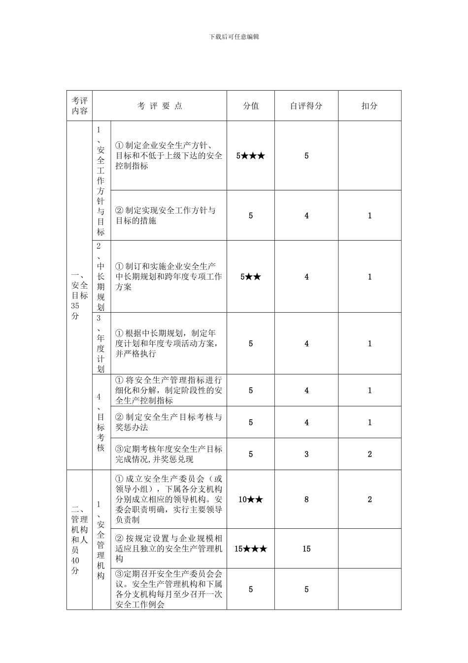 港口危险货物码头企业安全生产标准化考评实施细则安环部制定_第2页